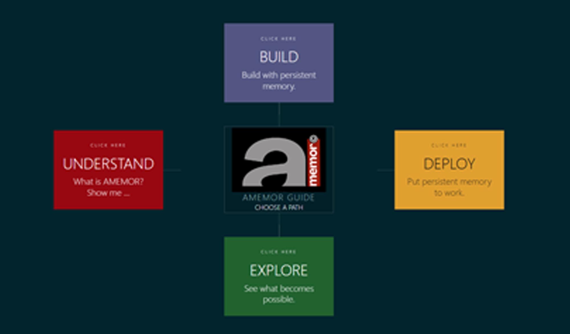 Data Analysis Landing Page